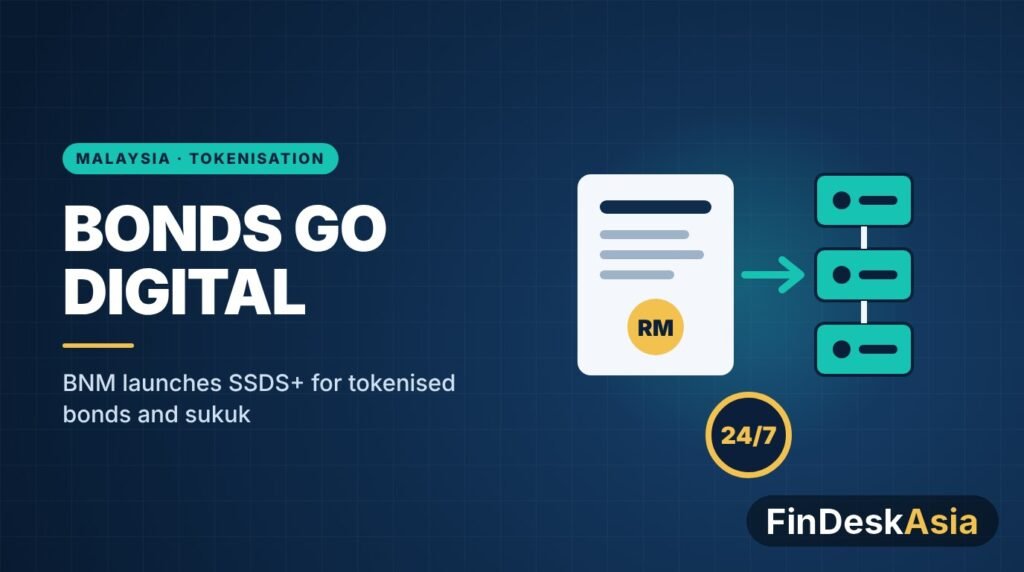 Illustration of a ringgit bond document turning into tokens on a digital ledger with 24/7 settlement
