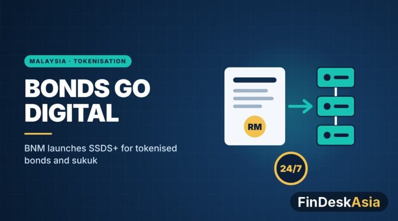 Illustration of a ringgit bond document turning into tokens on a digital ledger with 24/7 settlement