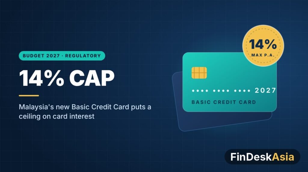 Malaysia Rolls Out Basic Credit Cards with 14% Interest Cap Under Budget 2027