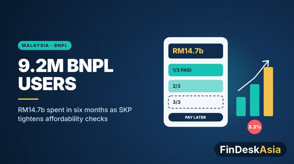 Illustration of a buy now, pay later instalment card with rising bar chart and 3.3% arrears marker