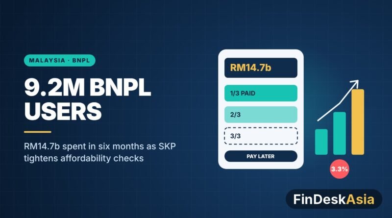 Illustration of a buy now, pay later instalment card with rising bar chart and 3.3% arrears marker