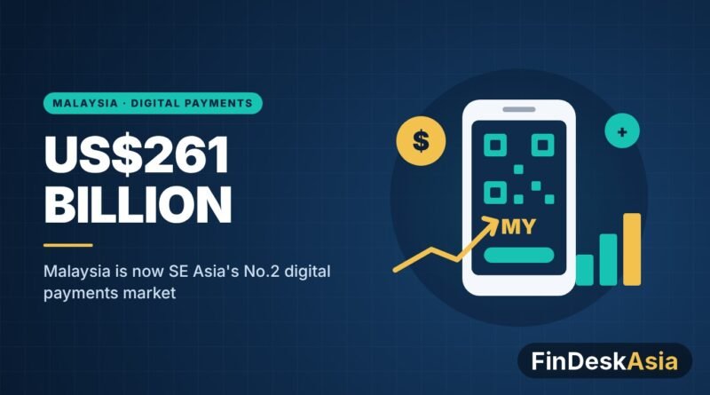 Illustration of a phone with a QR code and rising bar chart for Malaysia digital payments reaching US$261 billion