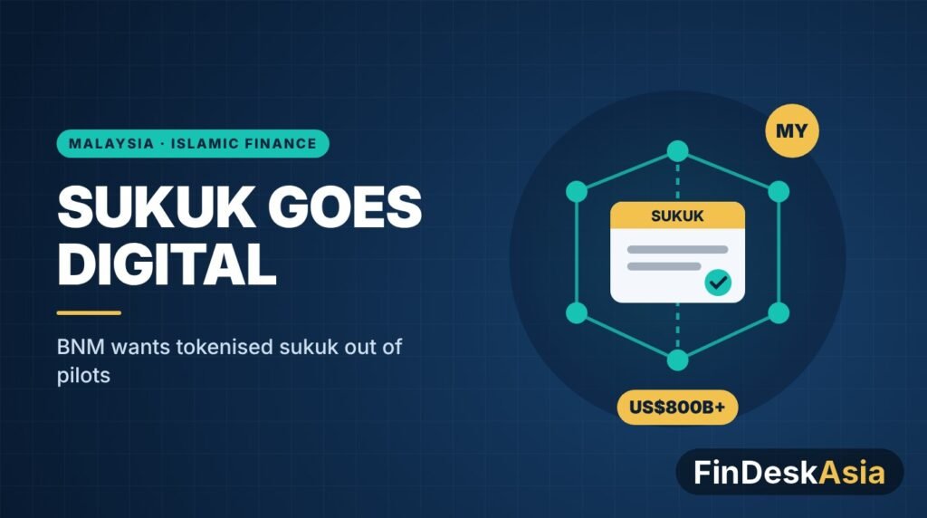 Illustration of a digital sukuk certificate on a ledger network, with a US$800B+ label, for Malaysia’s Islamic finance industry