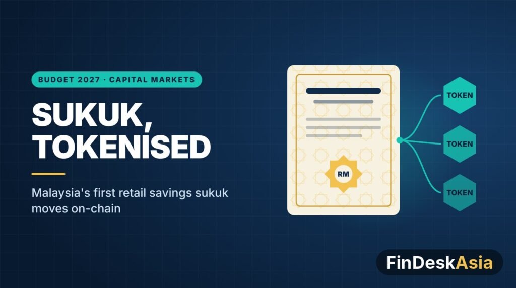 Malaysia Tokenises Retail Government Sukuk in Budget 2027 Push