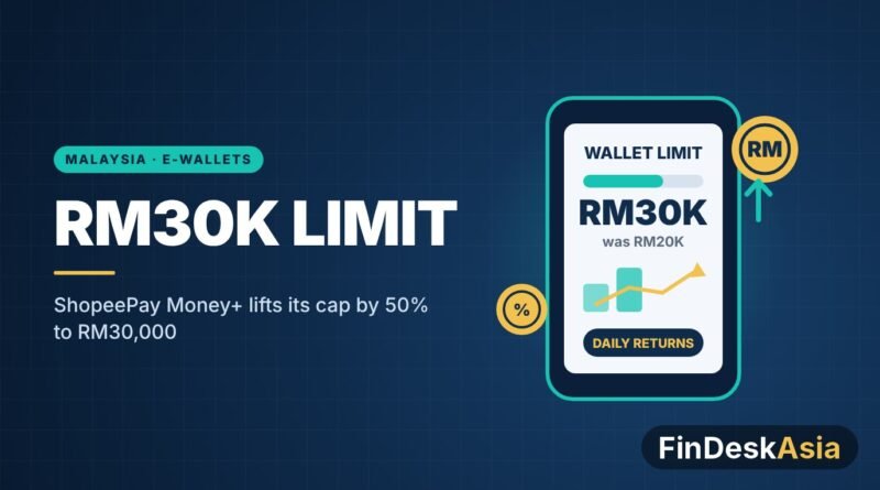 Illustration of a phone wallet showing a Money+ limit raised from RM20K to RM30K