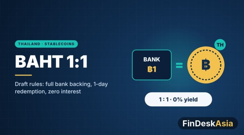Illustration of a baht in a bank equal to a baht stablecoin coin, showing 1:1 backing and 0% yield